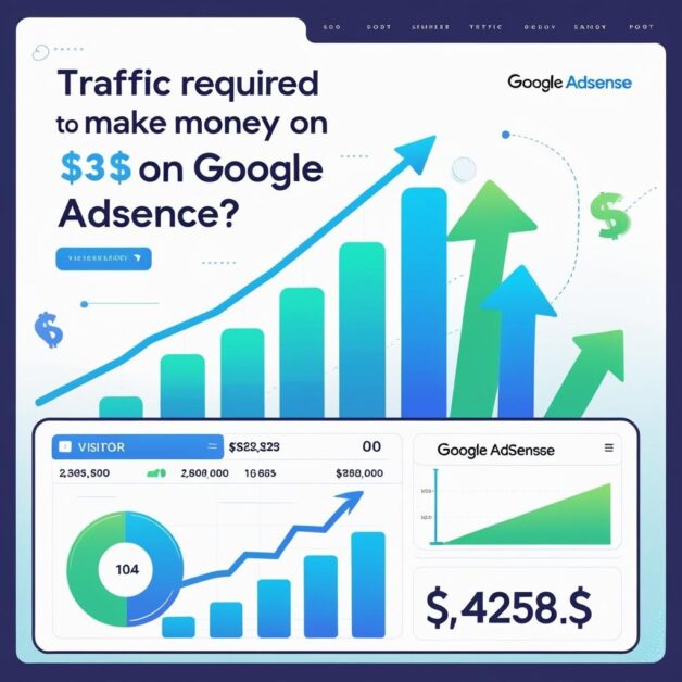 How Much Traffic Do You Need to Make Money on Google AdSense?