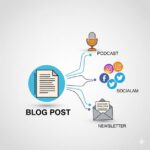 A step-by-step guide to transforming a single blog post into a podcast episode, social media content, and an email newsletter